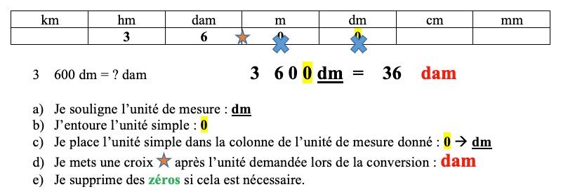 les longueurs : conversion