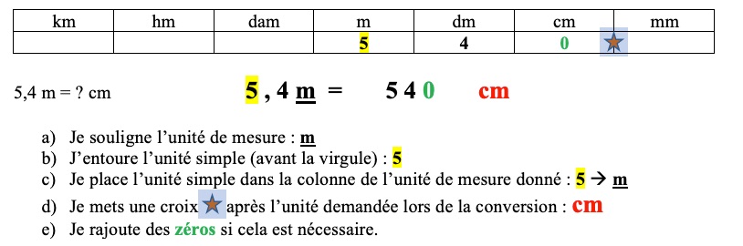 les longueurs : conversion