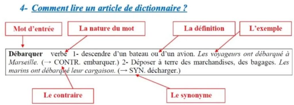 Leçon Vocabulaire V1 : Le dictionnaire 1 le dictionnaire
