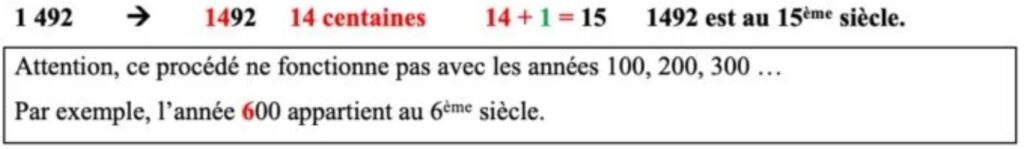 Les siècles