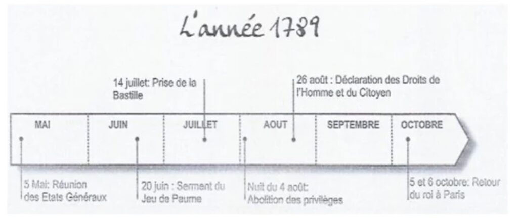 Leçon sur la Révolution française