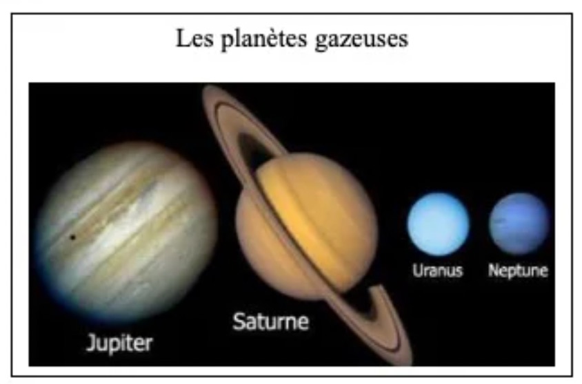Les planètes du système solaire