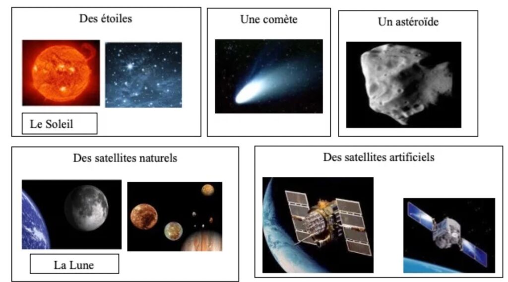 Les planètes du système solaire