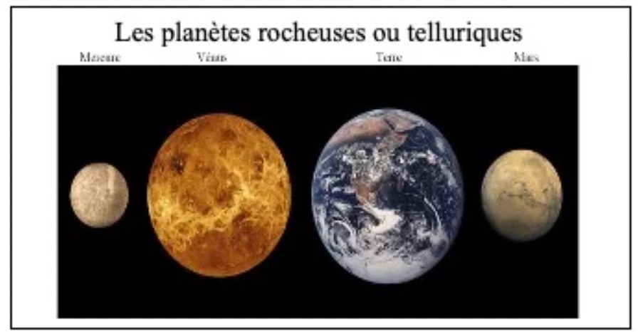 Les planètes du système solaire
