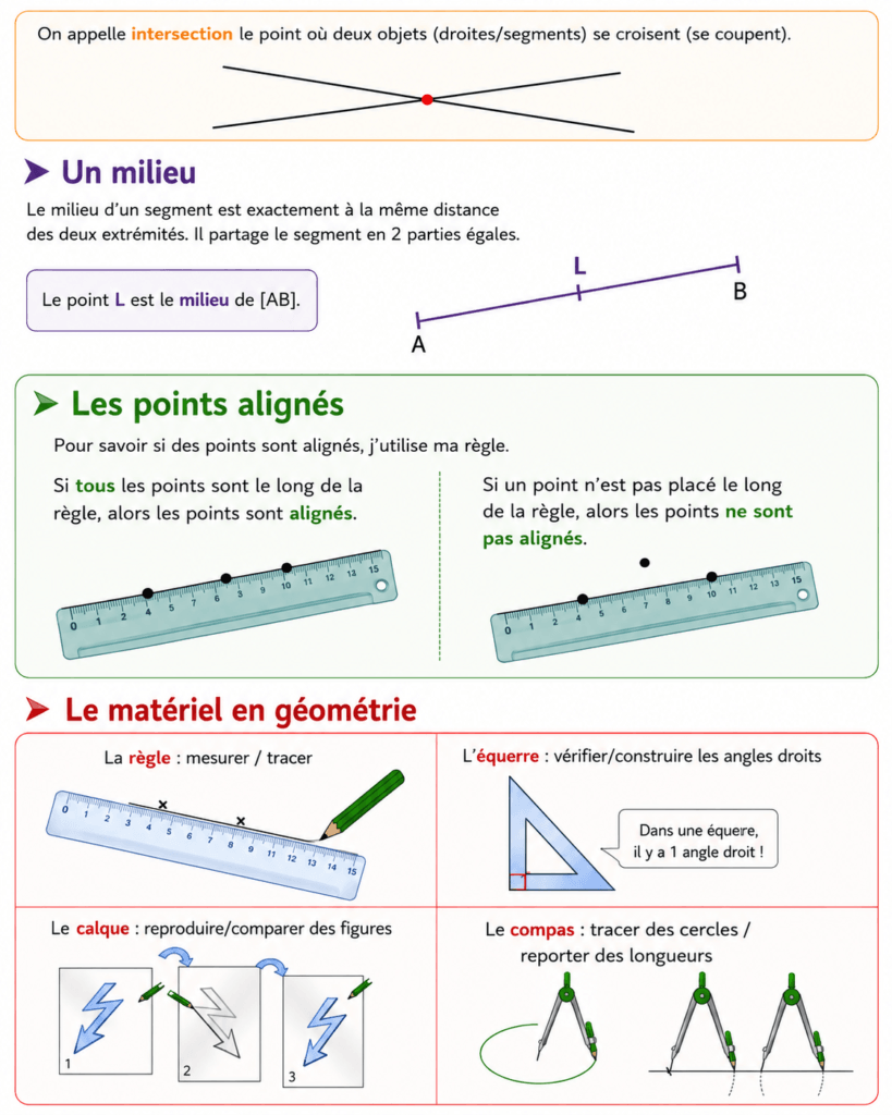 Leçon vocabulaire géométrique CM1 CM2, page 2 : angles, droites parallèles et perpendiculaires