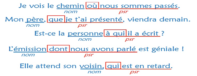 découverte sur les propositions relatives