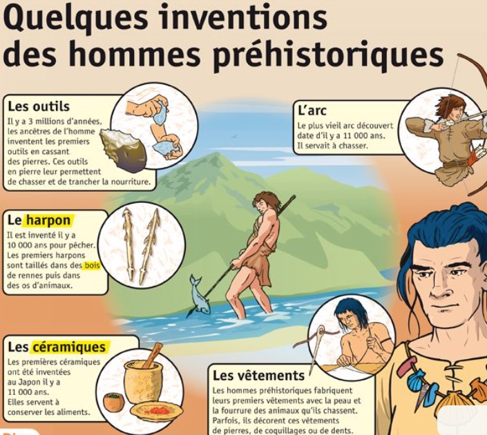 Inventions des hommes préhistoriques