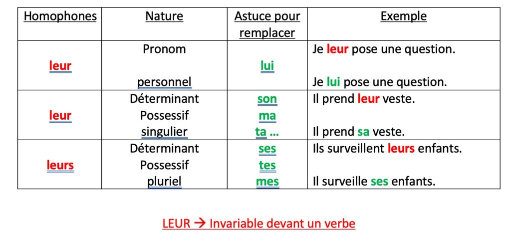 homophones grammaticaux leur leurs