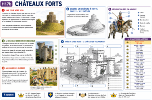 Lire la suite à propos de l’article Chevaliers et châteaux forts CM1 : leçon complète sur la vie des guerriers au Moyen Âge