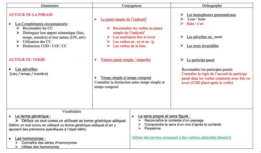 Programme CM1-CM2