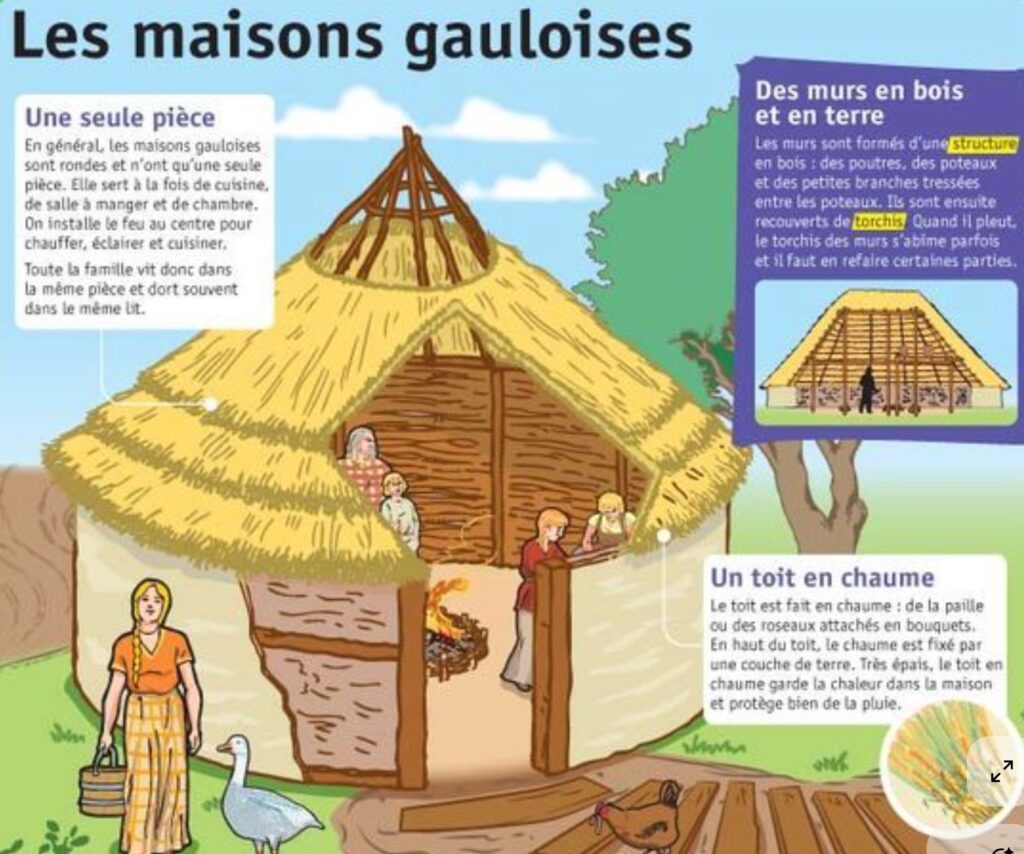 Où vivait les gaulois