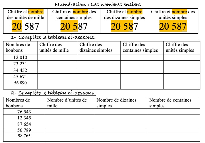 chiffre et nombre de