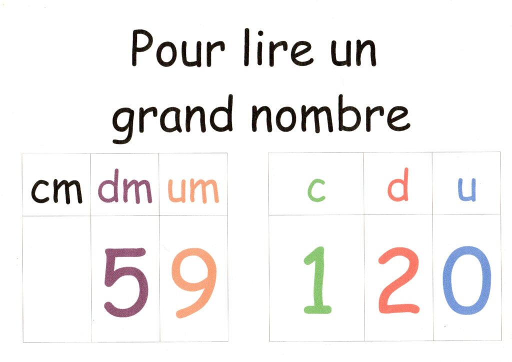 Lecture et écriture des nombres entiers