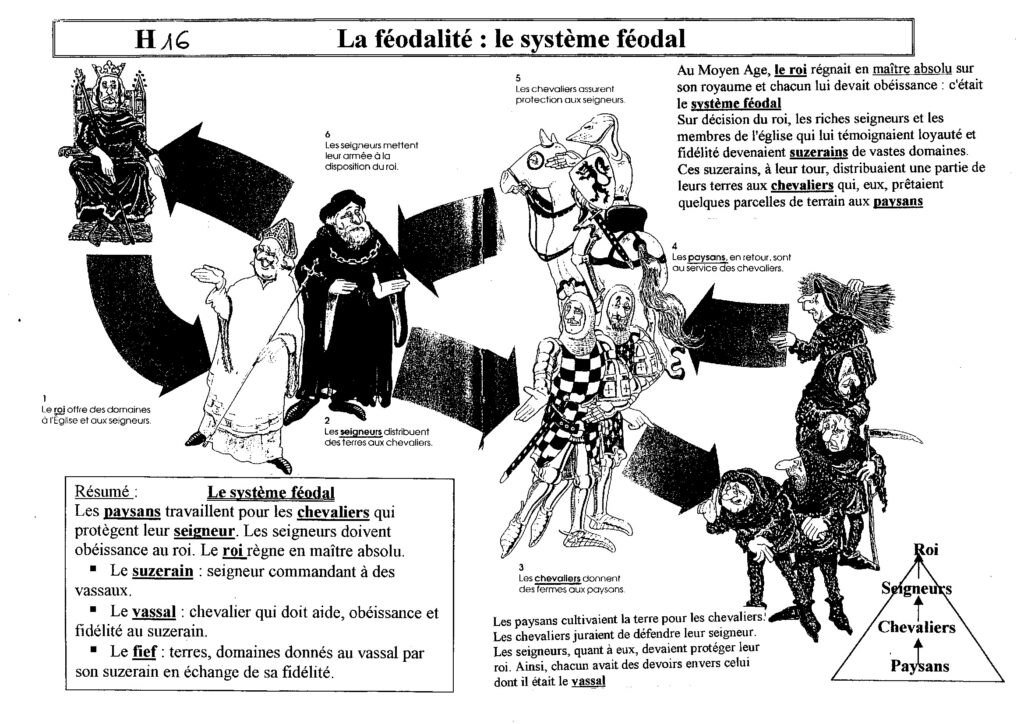 La société féodale