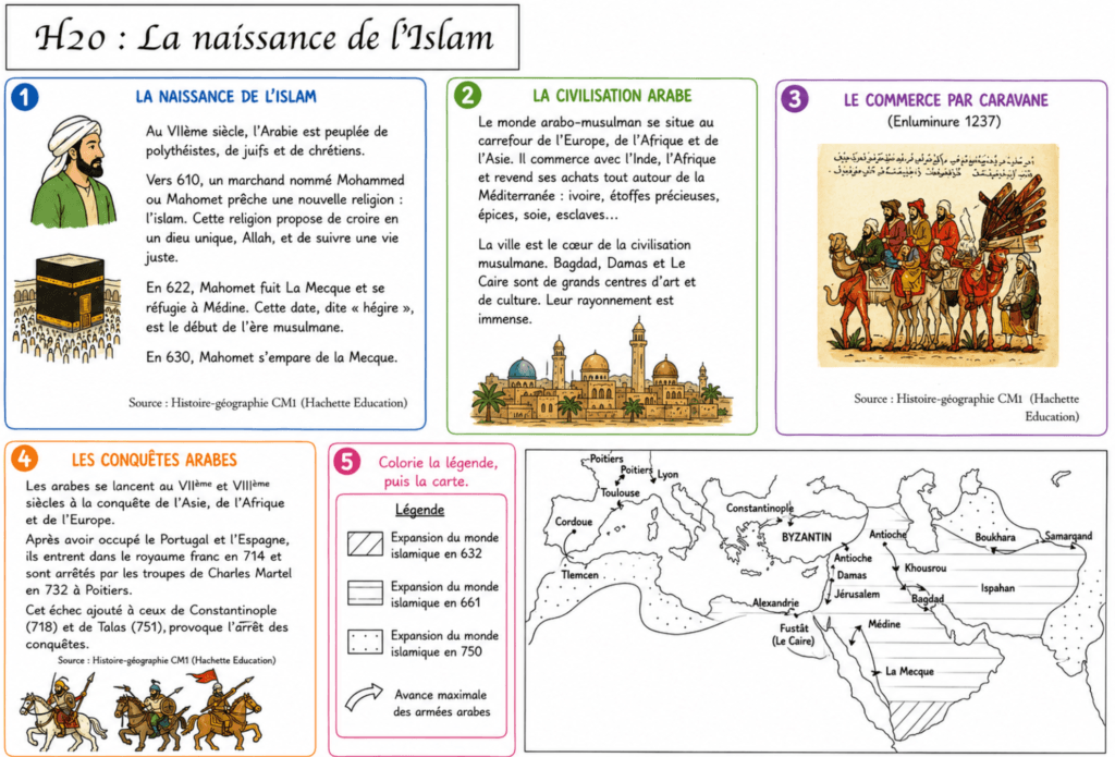 La naissance de l'Islam CM1 : leçon complète sur Mahomet et l'expansion musulmane 2 naissance de l'Islam CM1 - Mahomet hégire 622 expansion arabe Poitiers 732 Moyen Âge