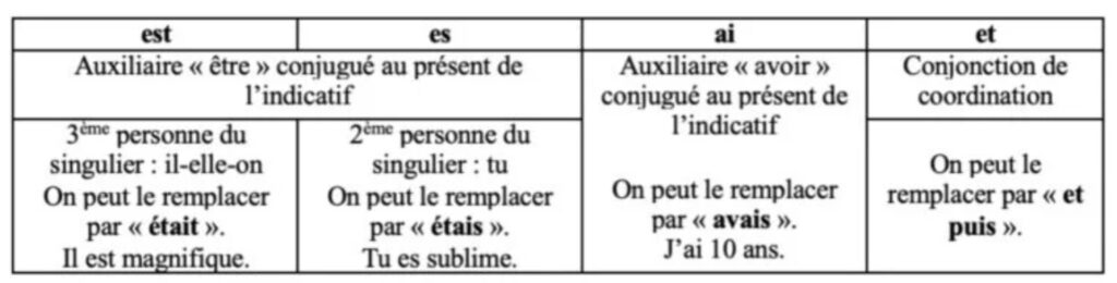 homophones grammaticaux est-es-et-ai