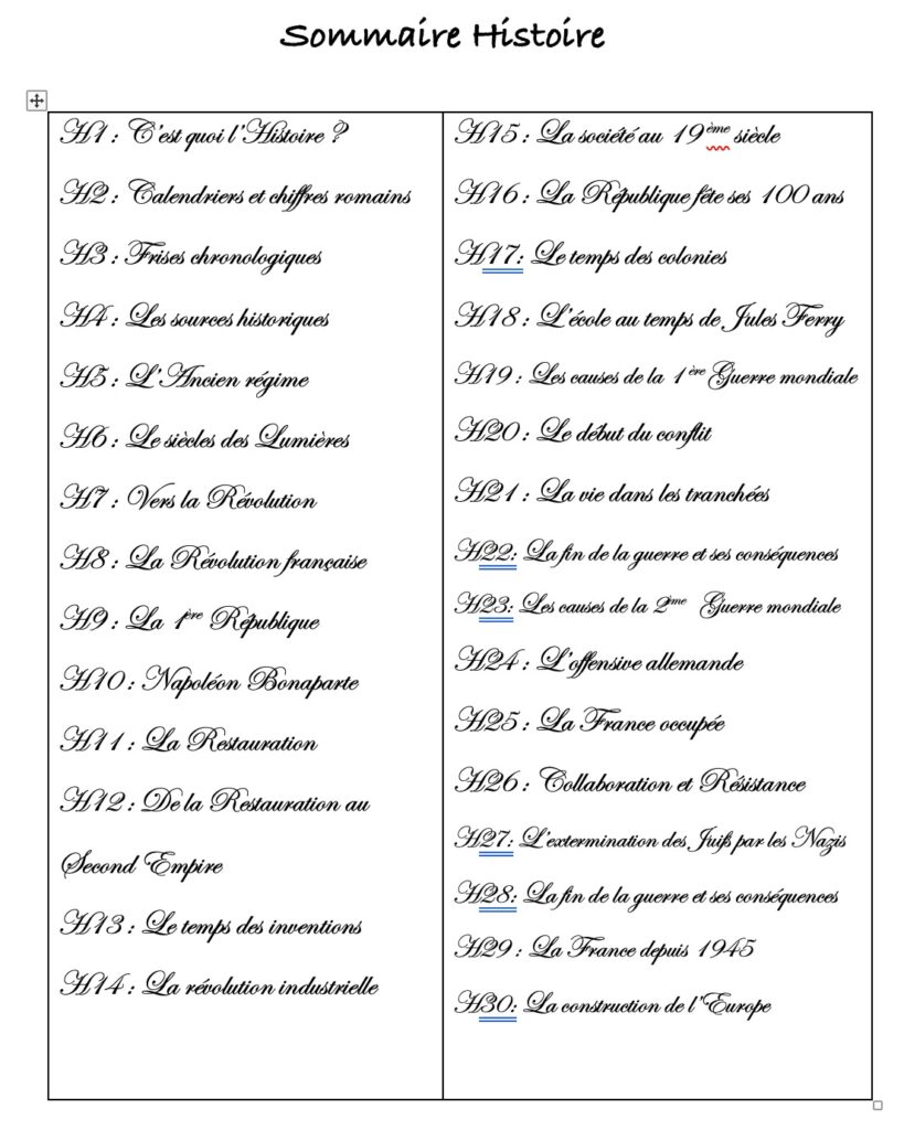 Programme Histoire CM2