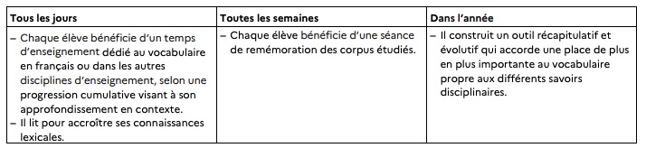 Programme Vocabulaire CM2