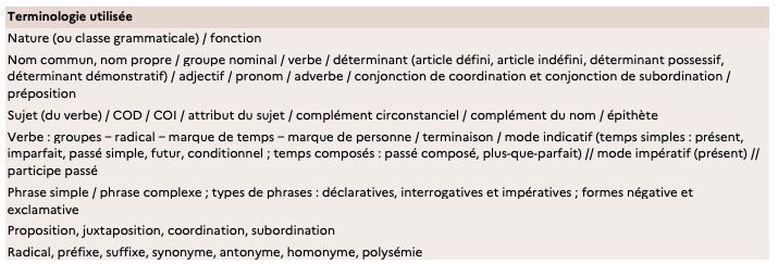 Programme EDL CM1 Grammaire Orthographe - Conjugaison