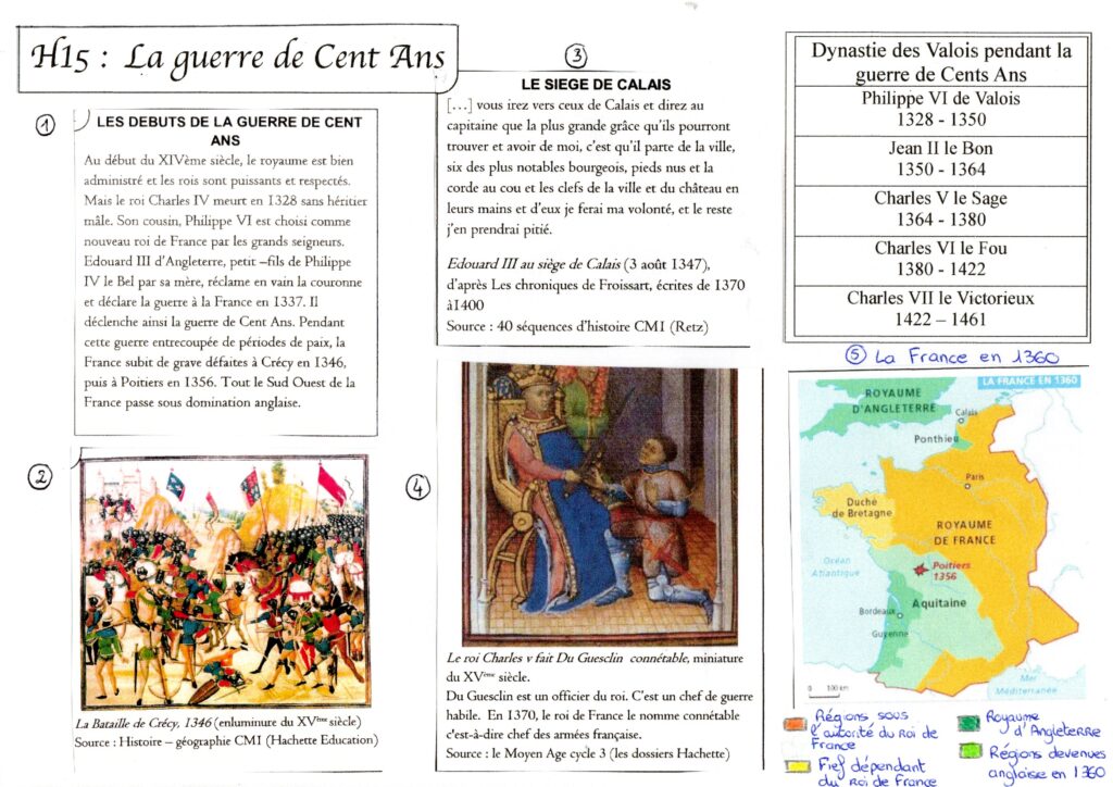 la guerre de Cent Ans