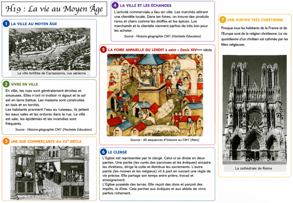 La vie au Moyen Âge CM1 : leçon complète sur les villes, l'Église et le quotidien médiéval 3 la vie au Moyen Âge CM1 - habitat paysan cathédrale gothique roman quotidien médiéval