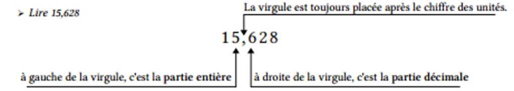 les nombres décimaux