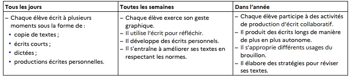 Programme Production d’écrits CM1/CM2