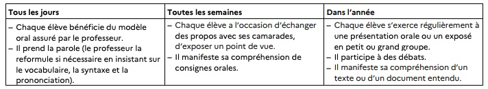 Programme Langage oral CM1