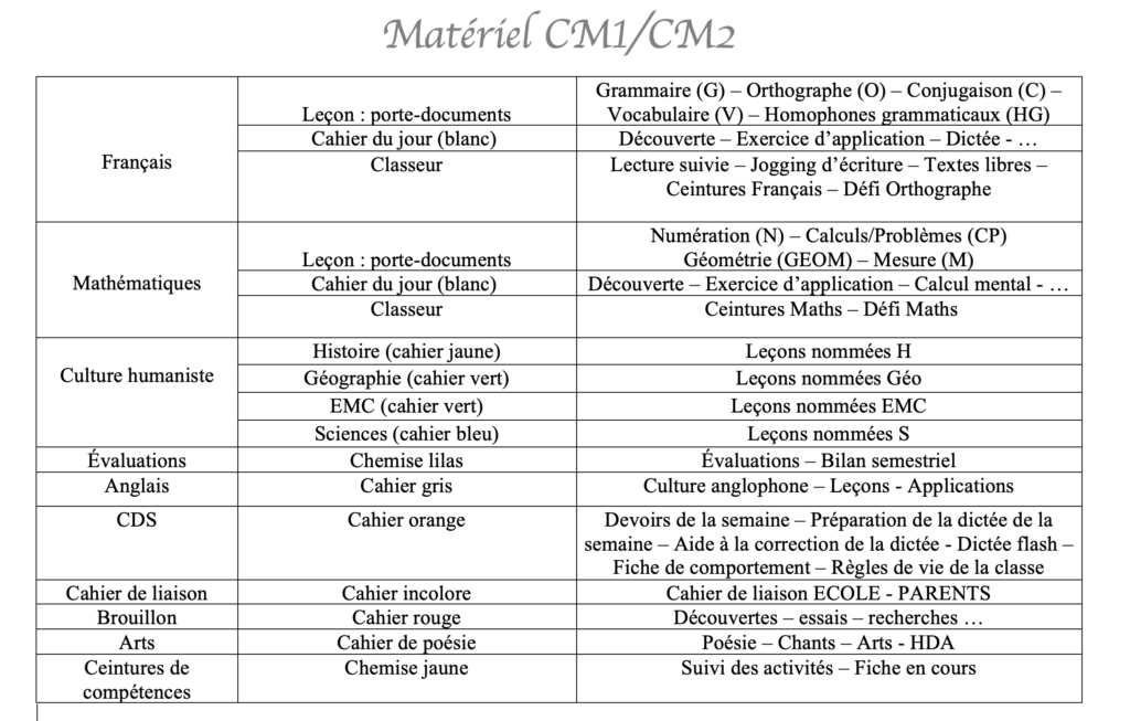 Réunion de rentrée CM1 CM2 : le matériel