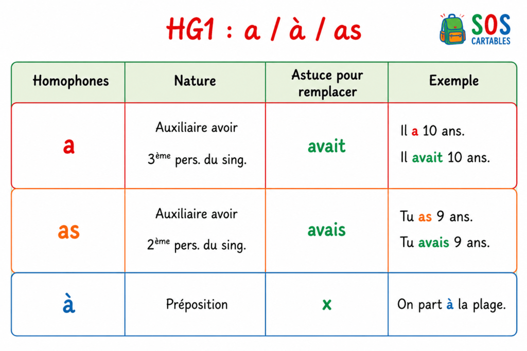 Première journée de classe CM1 CM2 : mon cahier journal de rentrée 3 première journée de classe CM1 CM2,orthographe,accueil,fonctionnement de la classe,CM1,CM2