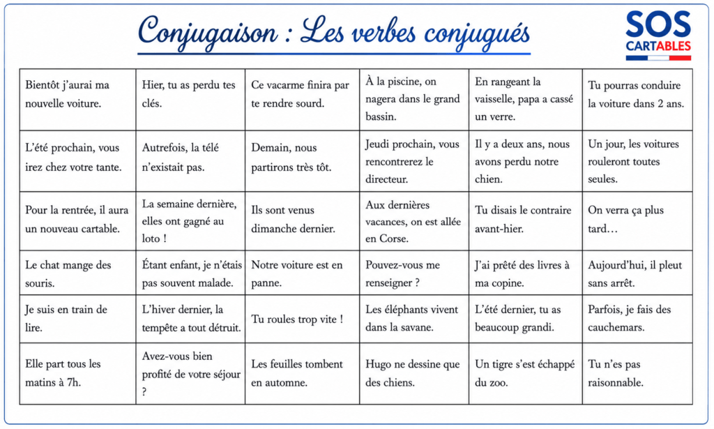 Les verbes conjugués : les exercices CM1 CM2 à télécharger ! 6 verbes conjugués,exercices