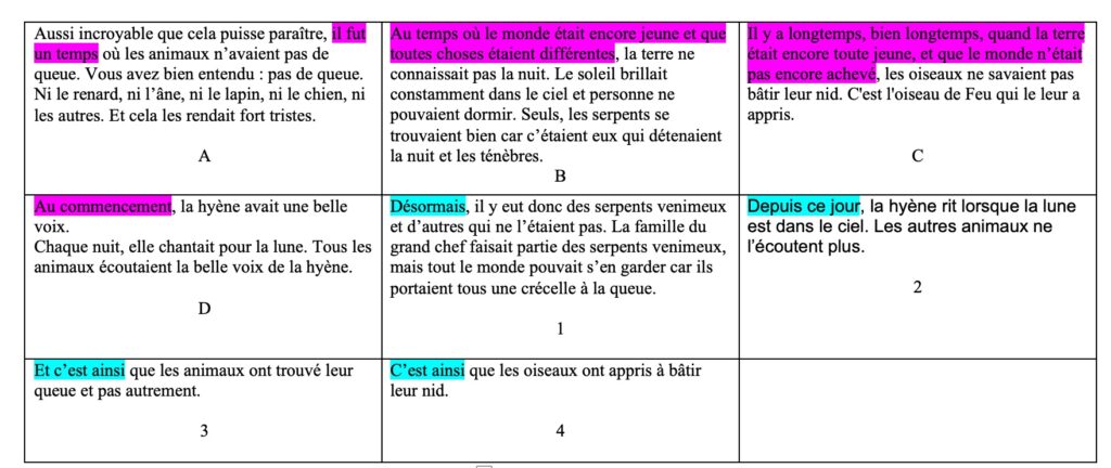 Situations initiales et finales