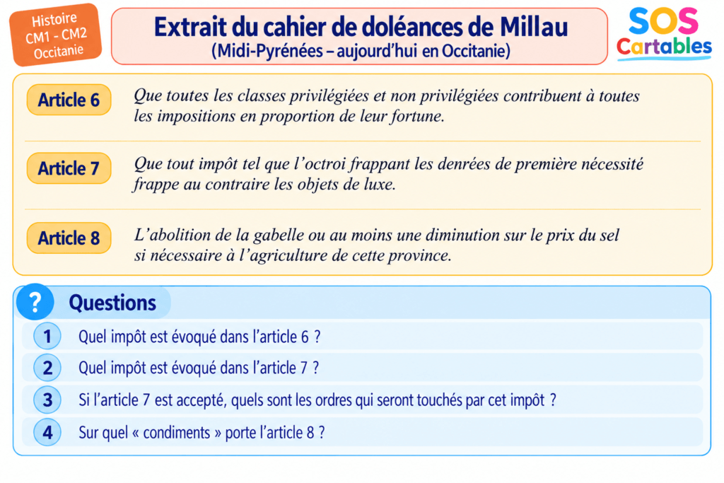 Vers la Révolution française : les cahiers de doléances
