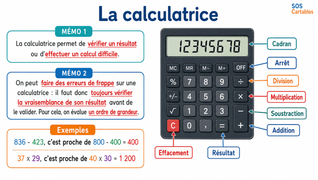 Exemple de vérification d'un calcul à la calculatrice