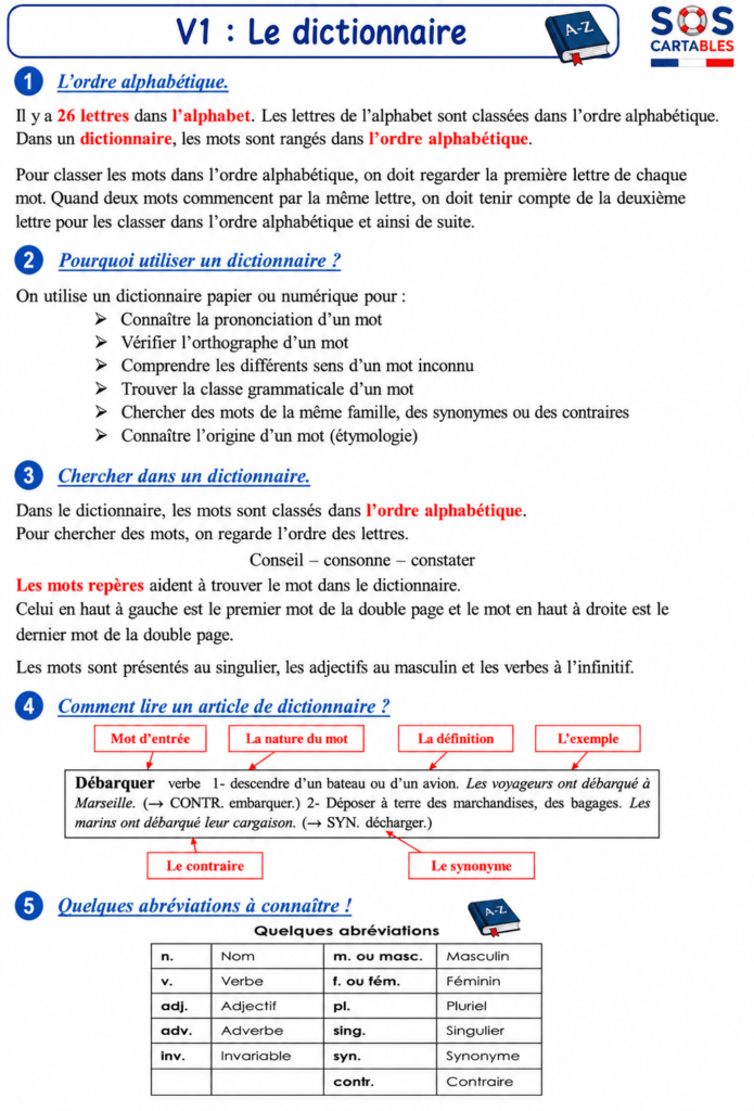 Le dictionnaire : leçon complète CM1 CM2 5 Le dictionnaire : leçon complète CM1 CM2