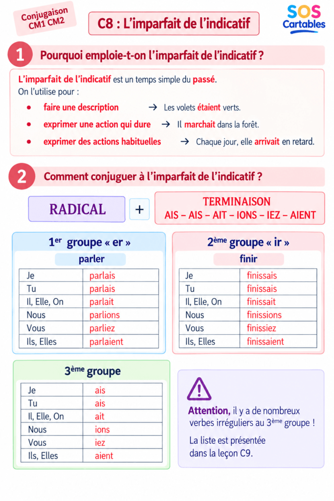 Leçon Conjugaison C8-C9 : L'imparfait