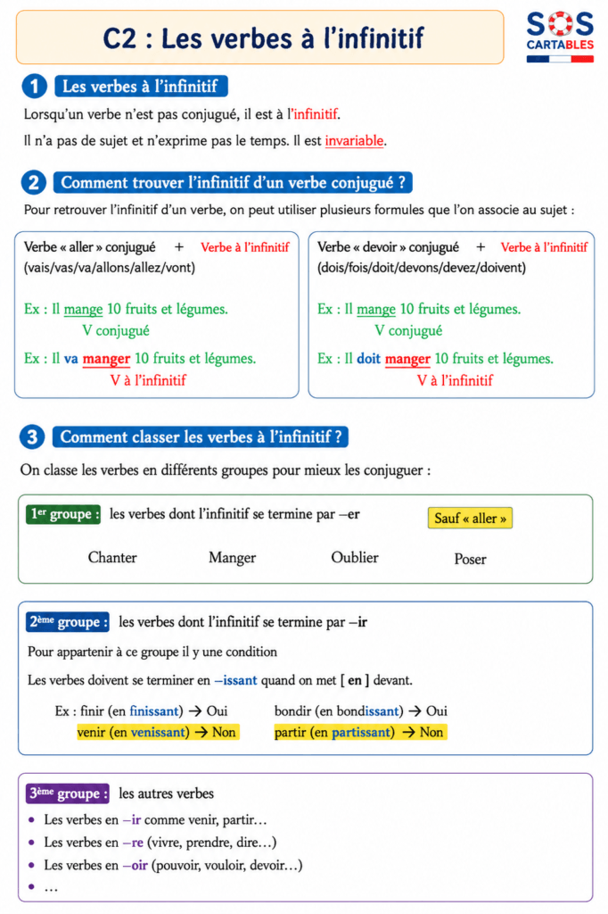 Les verbes à l'infinitif - La leçon complète CM1 CM2 2 Les verbes à l'infinitif - La leçon complète CM1 CM2