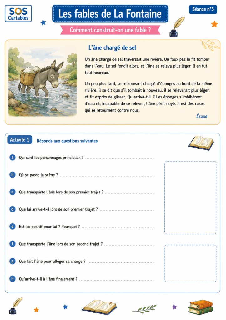 fiche questionnaire L'âne chargé de sel Ésope — CM1 CM2 Les fables d'Ésope
