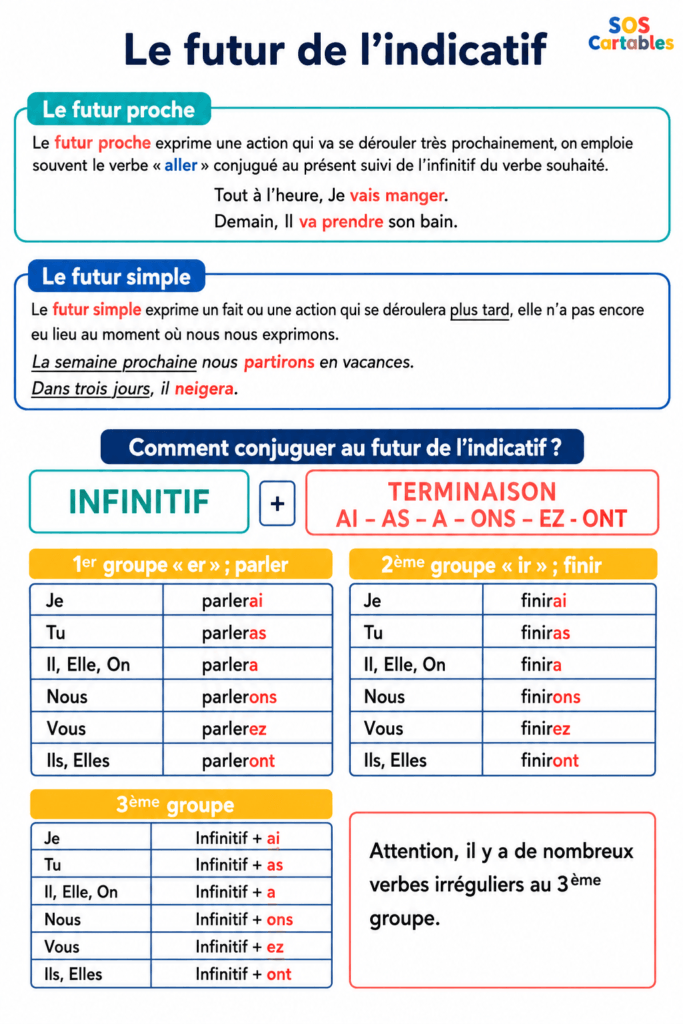 Leçon sur le futur simpe et le futur proche cm1 cm2