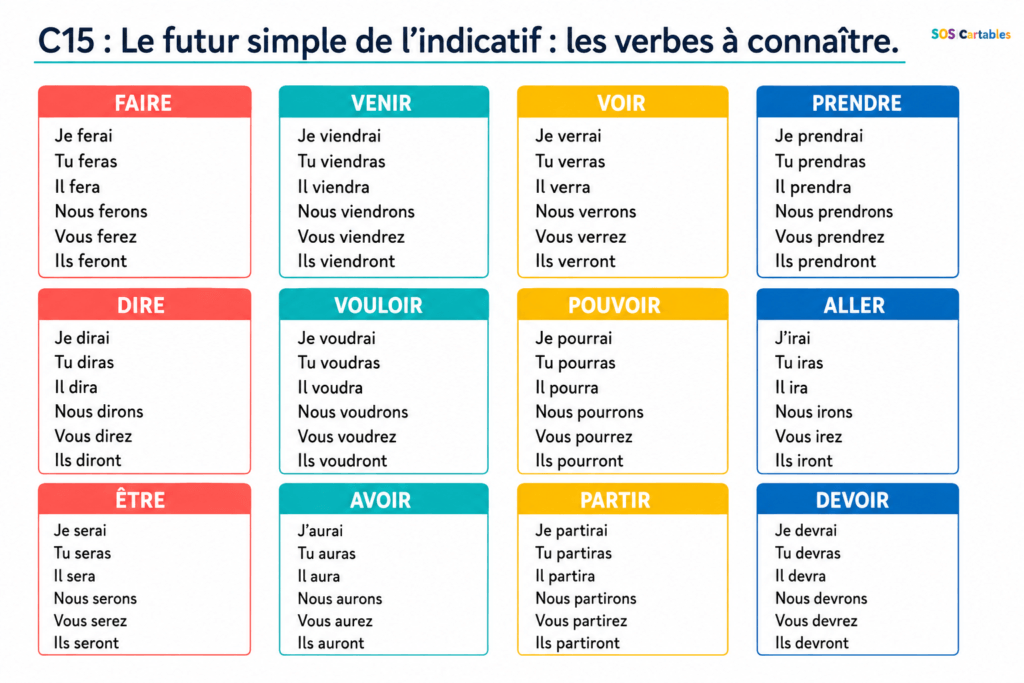 Futur simple