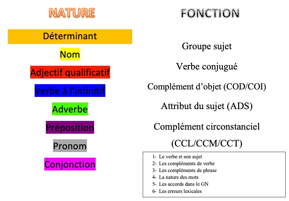 dictée flash CM1 CM2