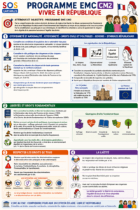 Lire la suite à propos de l’article Programme EMC CM2