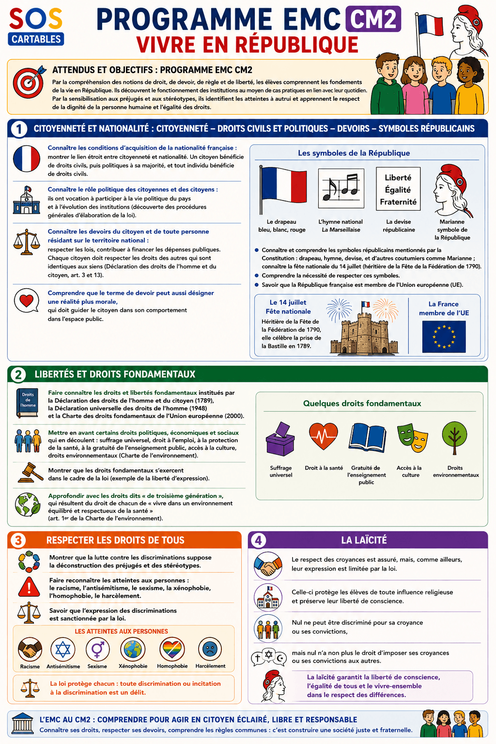 Lire la suite à propos de l’article Programme EMC CM2