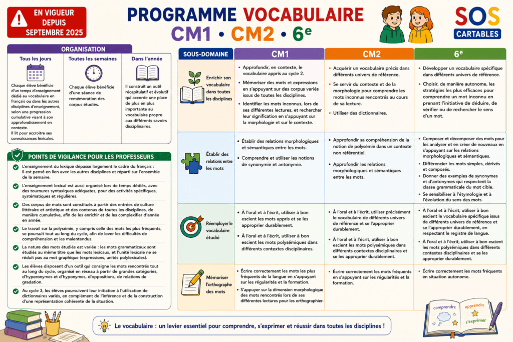 Programme Vocabulaire CM1 CM2
