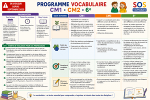 Lire la suite à propos de l’article Programme Vocabulaire CM1 CM2