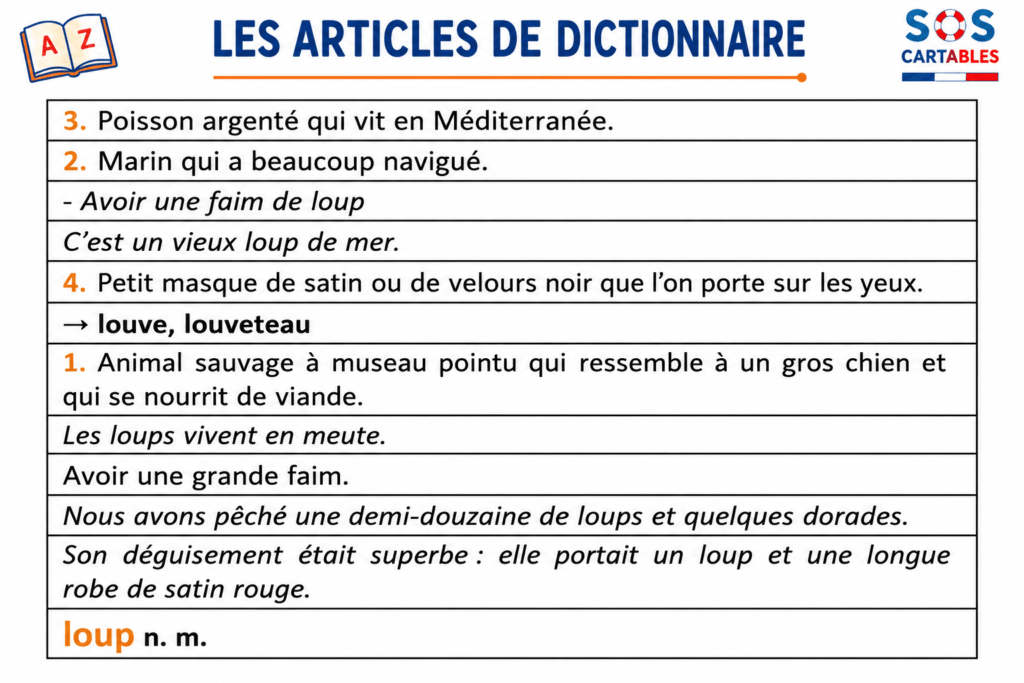 Exercice corrigé : article du mot loup remis en ordre