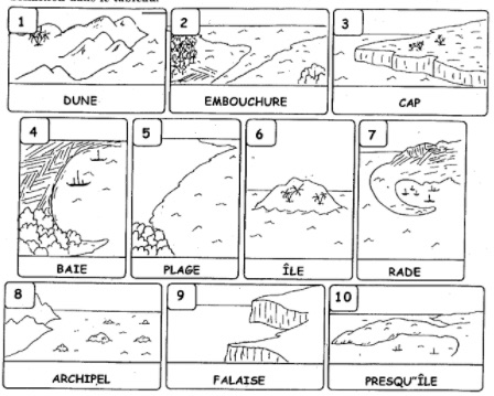 Lexique autour des côtes françaises