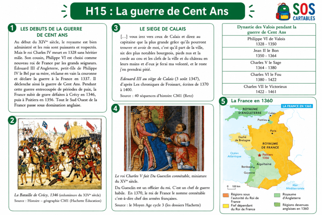 La guerre de Cent Ans 3 frise et carte de la guerre de Cent Ans CM1 CM2