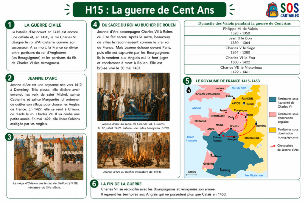 La guerre de Cent Ans 4 document leçon guerre de Cent Ans Jeanne d'Arc