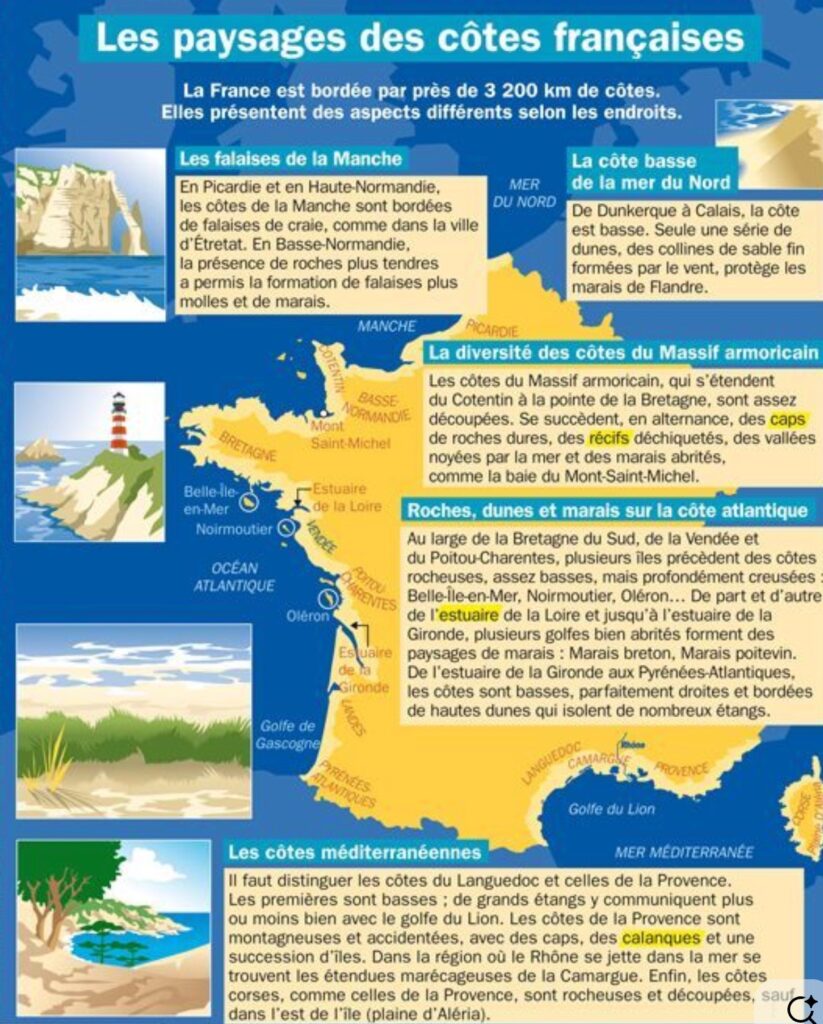 les côtes françaises,littoral